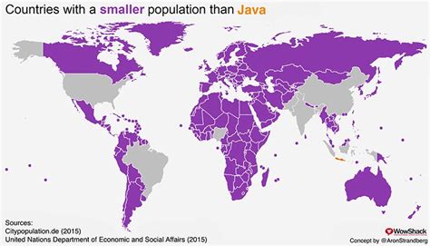 18+ Java Population