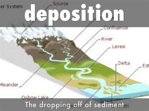 Examples Of Deposition Earth Science