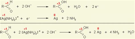 Tollens Reaction - Silver Mirror Test for Aldehydes