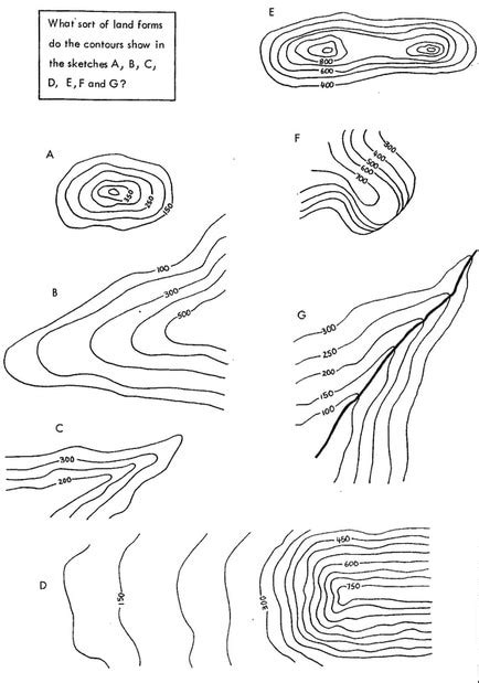 contour patterns and landforms - engagement-techniques-in-social-work