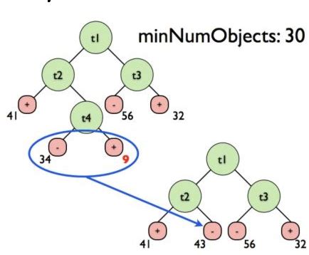 Study of Various Decision Tree Pruning Methods with their Empirical ...