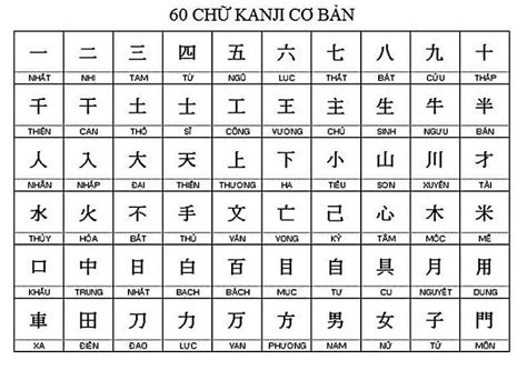 Bảng Chữ Cái Kanji Đầy Đủ [Cách Đọc Chữ Kanji N5]