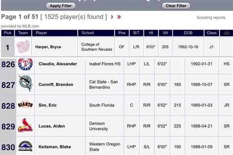 How Much Do Aaa Minor League Baseball Players Make - BaseBall Wall