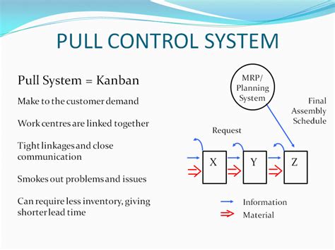 Kanban Cards; Kanban System Types; Bins, Card, E-Ban, Faxban, CONWIP - HubPages