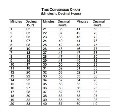 Pin by Cindy Haas on Miscellanous | Convertion chart, Decimal chart, Decimal conversion