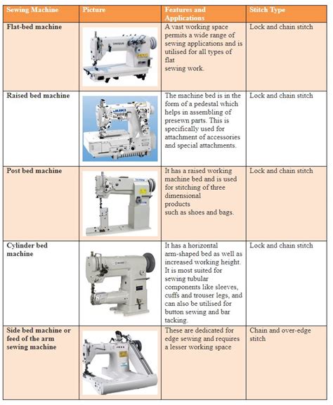 Classification of sewing machine - STYLE LIQUID