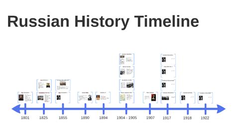 Russian History Timeline by School Presentations on Prezi