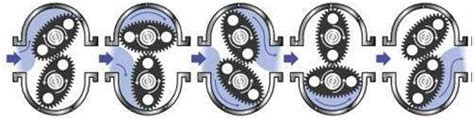 Positive Displacement Flow Meter – What it is and How Does It Work?