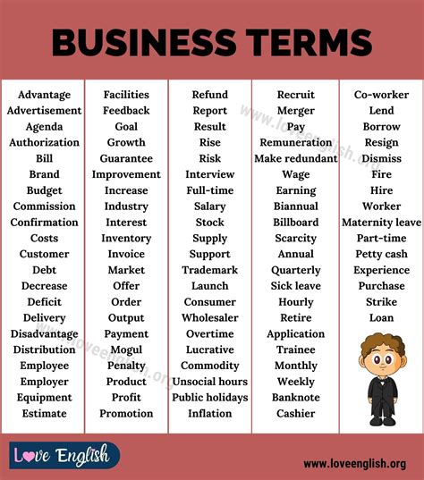 Business English: Top 100 Most Popular Words in Business English You Should Know - Love English