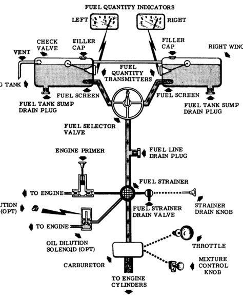 Left? Right? or Both? - Cessna 172 Fuel Selector and Engine Failure - RPX