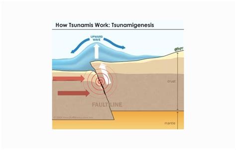 Gempa (Seisme): Pengertian, Penyebab, Jenis, Dampak - Jegeristik