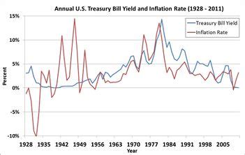 Treasury bill - Bogleheads