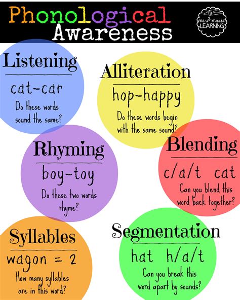 Phonology - English Language Learners