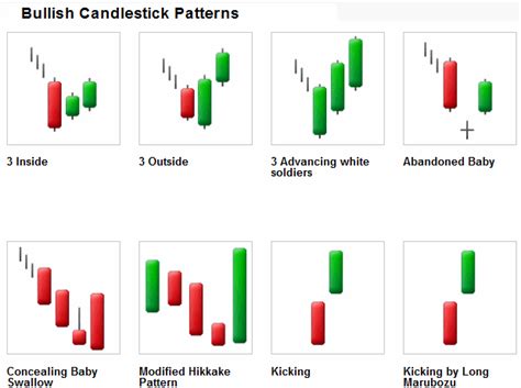 Forex Cup And Handle Pattern Bullish Candlestick « 3 Best Forex Brokers ...