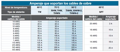 humor Mexico mínimo corriente cables awg arcilla Tectónico impulso