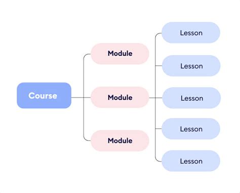 basic leadership training module pdf - kurt-oleksiak