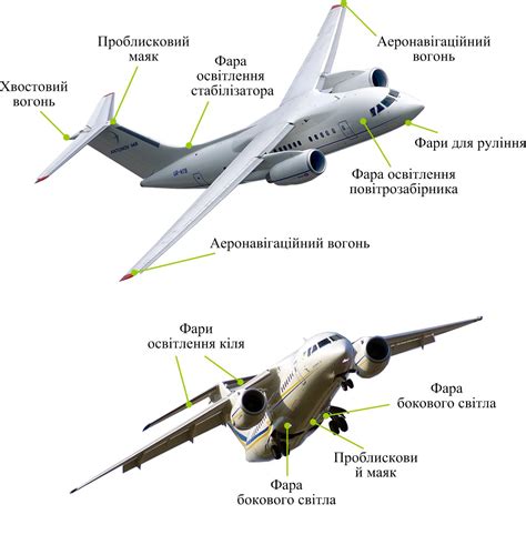 Outdoor aircraft lighting - AVIONICS