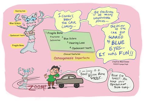 Osteogenesis Imperfecta: Brittle Bone Disease - Creative Med Doses