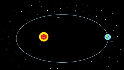 Kepler's Laws of Planetary Motion