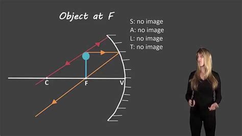 Concave Mirror Diagram