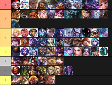 Create a Mobile Legends Tier List - TierMaker