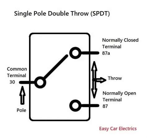 SPST Relay Vs SPDT Relay: Symbols & Wiring Diagrams