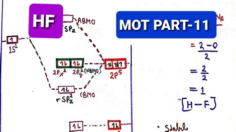 MO DIAGRAM OF HF ( हाइड्रोजन फ्लोराइड का आण्विक कक्षक चित्र ) ( preparation of gate /csir net ...