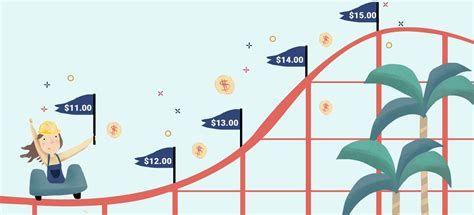 Florida's Minimum Wage in 2023 and Beyond - Hourly, Inc.