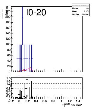 Histogram title - ROOT - ROOT Forum