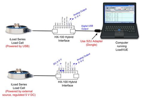 Load Cell Wiring Guide