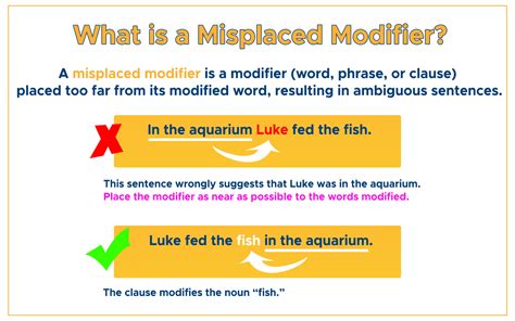 Modifiers: Detailing Your Sentences - Curvebreakers