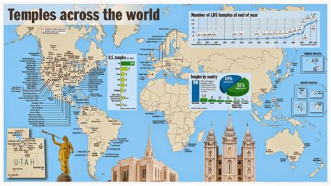 Aaron Thorup: LDS/MormonTemples of the world map