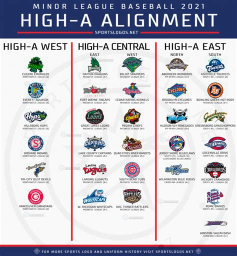 How Much Do Minor League Baseball Players Make 2024 - Terza Michal