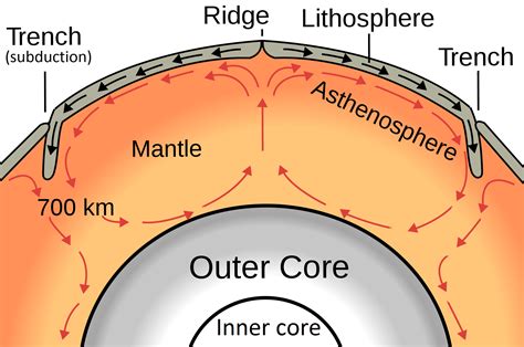 Fundamentals of Plate Tectonics – A Practical Guide to Introductory Geology