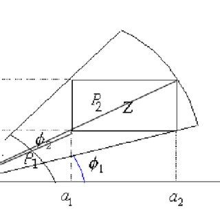 Graph representation of polar form of a complex number | Download ...