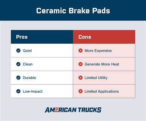 Ceramic vs. Semi-Metallic Brake Pads - AmericanTrucks