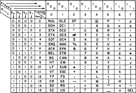 ASCII - Wikiwand