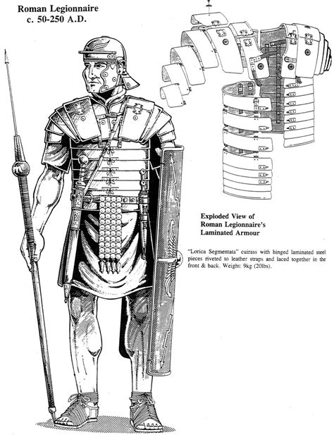 Roman Soldier Armor Labeled