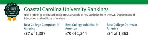 The Top 5 Party Schools In South Carolina