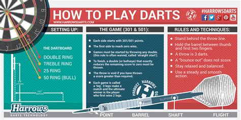 Harrows Darts | Infographics