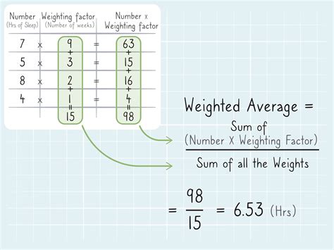 3 Ways to Calculate Weighted Average - wikiHow