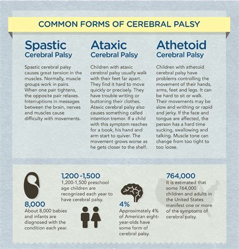 Cause Of Cerebral Palsy In Adults - classpriority