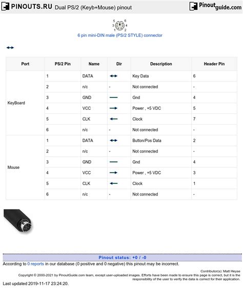 [DIAGRAM] Ps2 Mouse Pinout Diagram - MYDIAGRAM.ONLINE