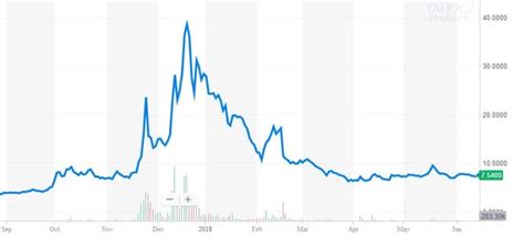 Is Riot Blockchain Still a Good Investment Half a Year After Pivot?