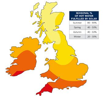 Solar Heated Water Systems Explained | Worcester, Bosch Group