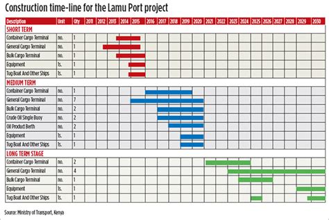 Free Construction Project Management Templates | TUTORE.ORG - Master of Documents