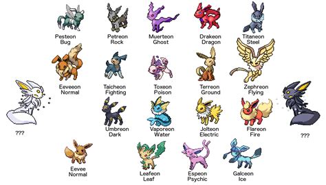 Pixilart - Eeveelutions uploaded by Pearce0127