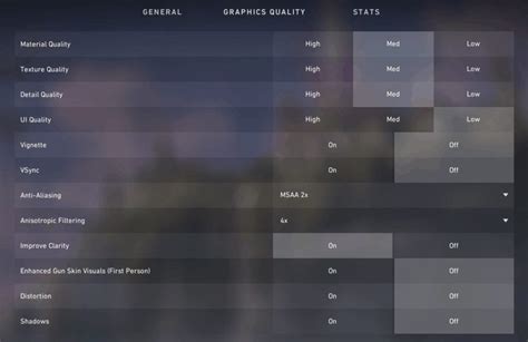 Best VALORANT Settings | High Ground Gaming