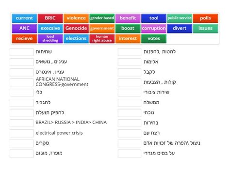 The South Africa vs. Israel at the international court - Match up