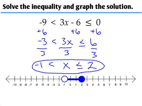 1.6 - Solving Compound Inequalities - Ms. Zeilstra's Math Classes